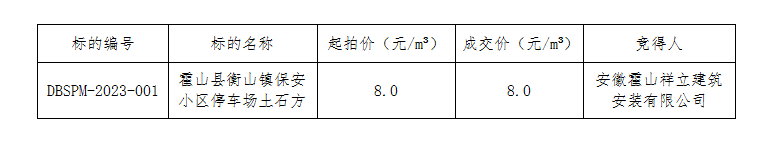 DBSPM-2023-001 霍山縣衡山鎮(zhèn)保安小區(qū)停車場(chǎng)土石方拍賣成交公告