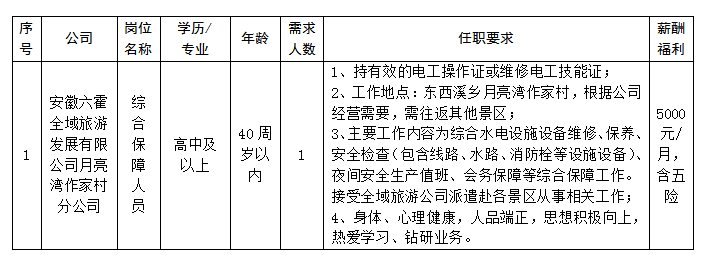 安徽六霍全域旅游發(fā)展有限公司月亮灣作家村分公司公開招聘臨時工作人員公告