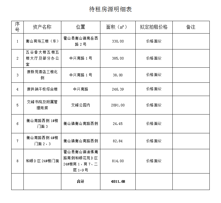 國資公司待租房源公告