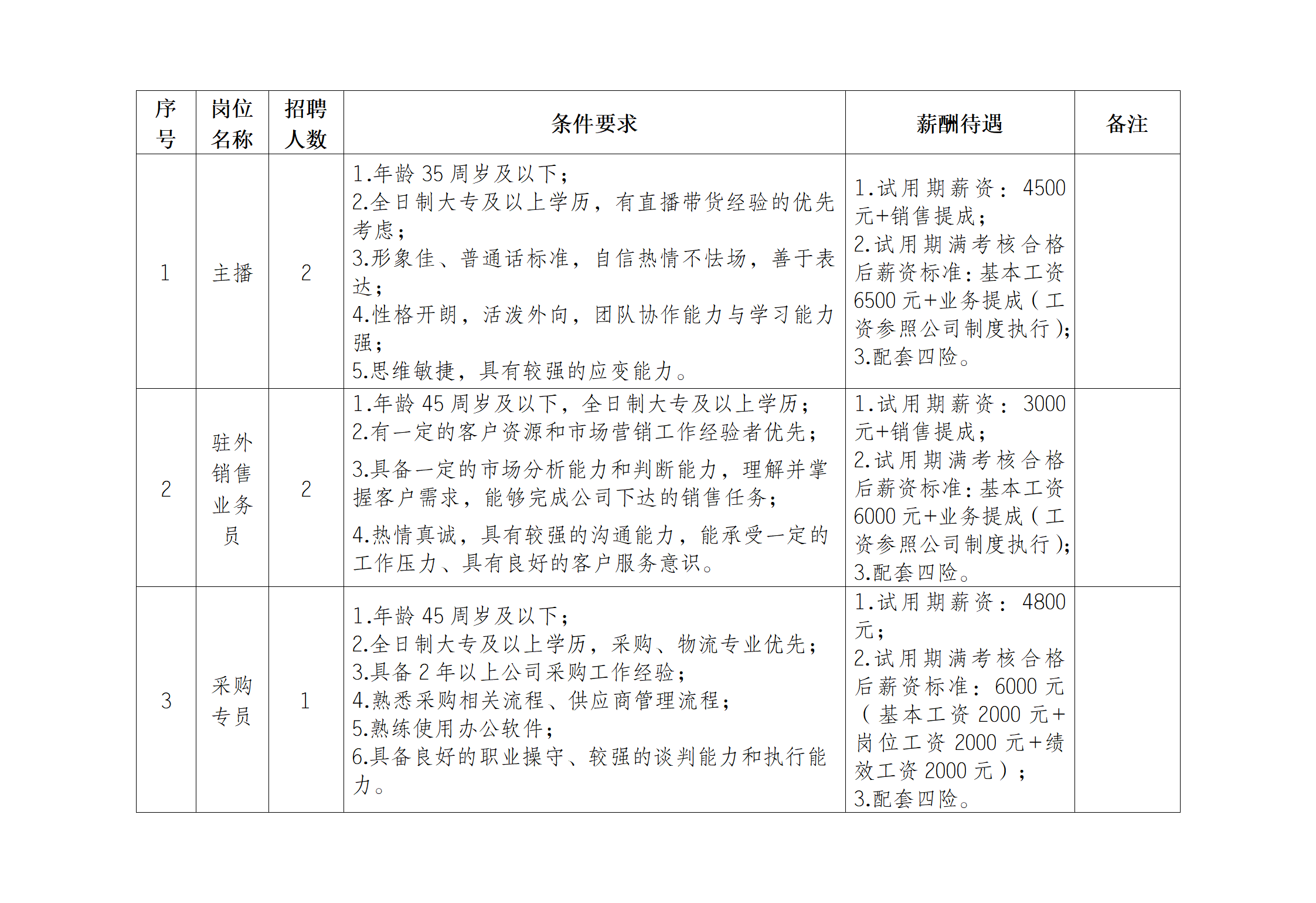 安徽大別山鄉(xiāng)村振興產(chǎn)業(yè)發(fā)展有限公司競(jìng)聘工作人員公告