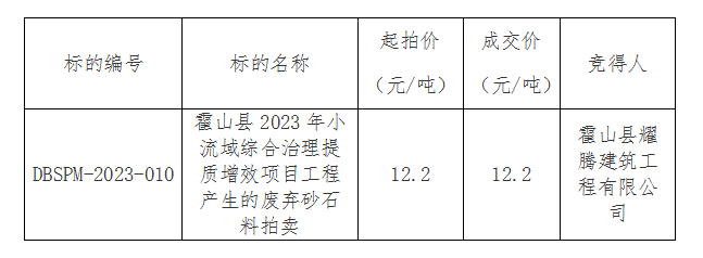 DBSPM-2023-010 霍山縣2023年小流域綜合治理提質(zhì)增效項目工程產(chǎn)生的廢棄砂石料拍賣成交公告