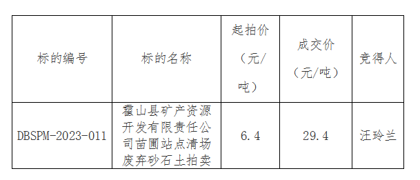 DBSPM-2023-011 霍山縣礦產(chǎn)資源開發(fā)有限責任公司苗圃站點清場廢棄砂石土拍賣成交公告