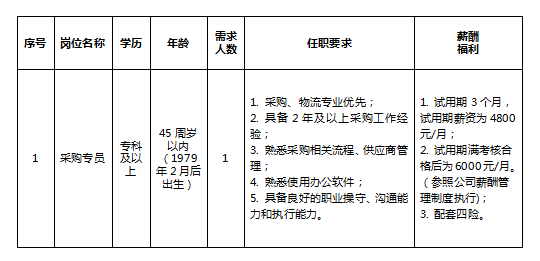 安徽大別山鄉(xiāng)村振興產(chǎn)業(yè)發(fā)展有限公司招聘臨時(shí)工作人員公告（二）