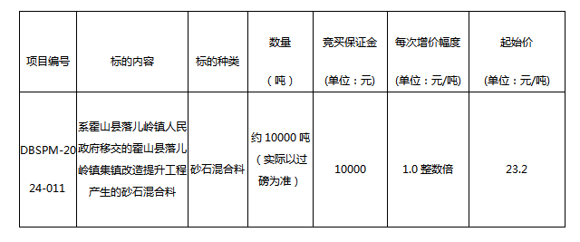 DBSPM-2024-011 霍山縣落兒嶺鎮(zhèn)集鎮(zhèn)改造提升工程產(chǎn)生的砂石混合料拍賣(mài)公告