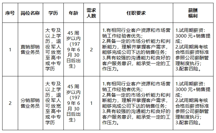 安徽大別山鄉(xiāng)村振興產(chǎn)業(yè)發(fā)展有限公司招聘臨時(shí)工作人員公告（三）