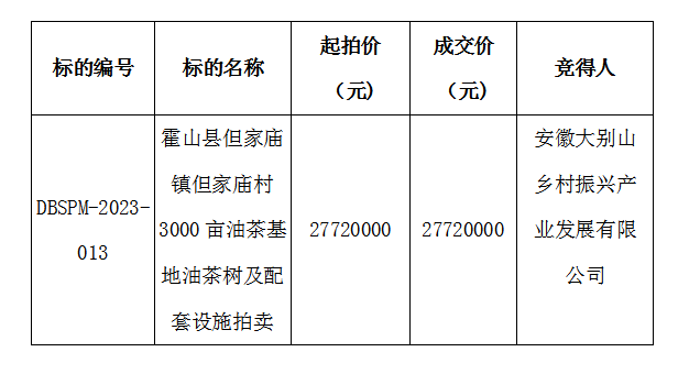 DBSPM-2023-013 霍山縣但家廟鎮(zhèn)但家廟村3000畝油茶基地油茶樹(shù)及配套設(shè)施拍賣(mài)成交公示